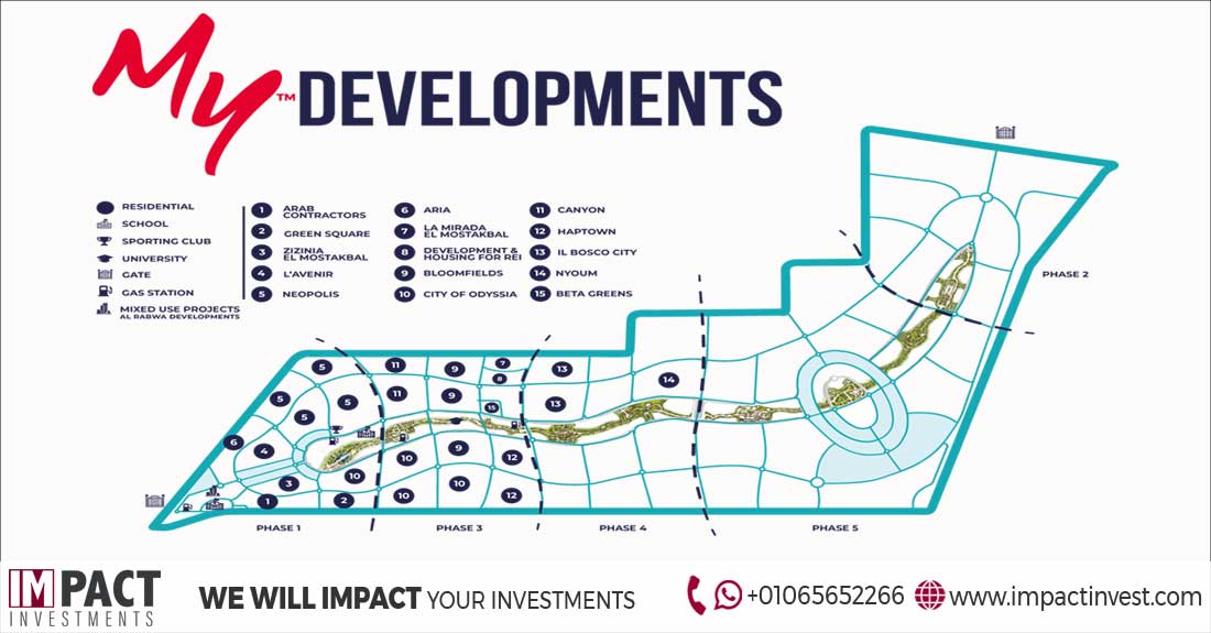 Projects in the New Mostakbal City